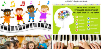 How Music Benefits Children In Their Overall Development How Music Benefits Children