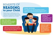 Benefits of reading to your child Benefits of reading