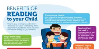 Benefits of reading to your child Benefits of reading